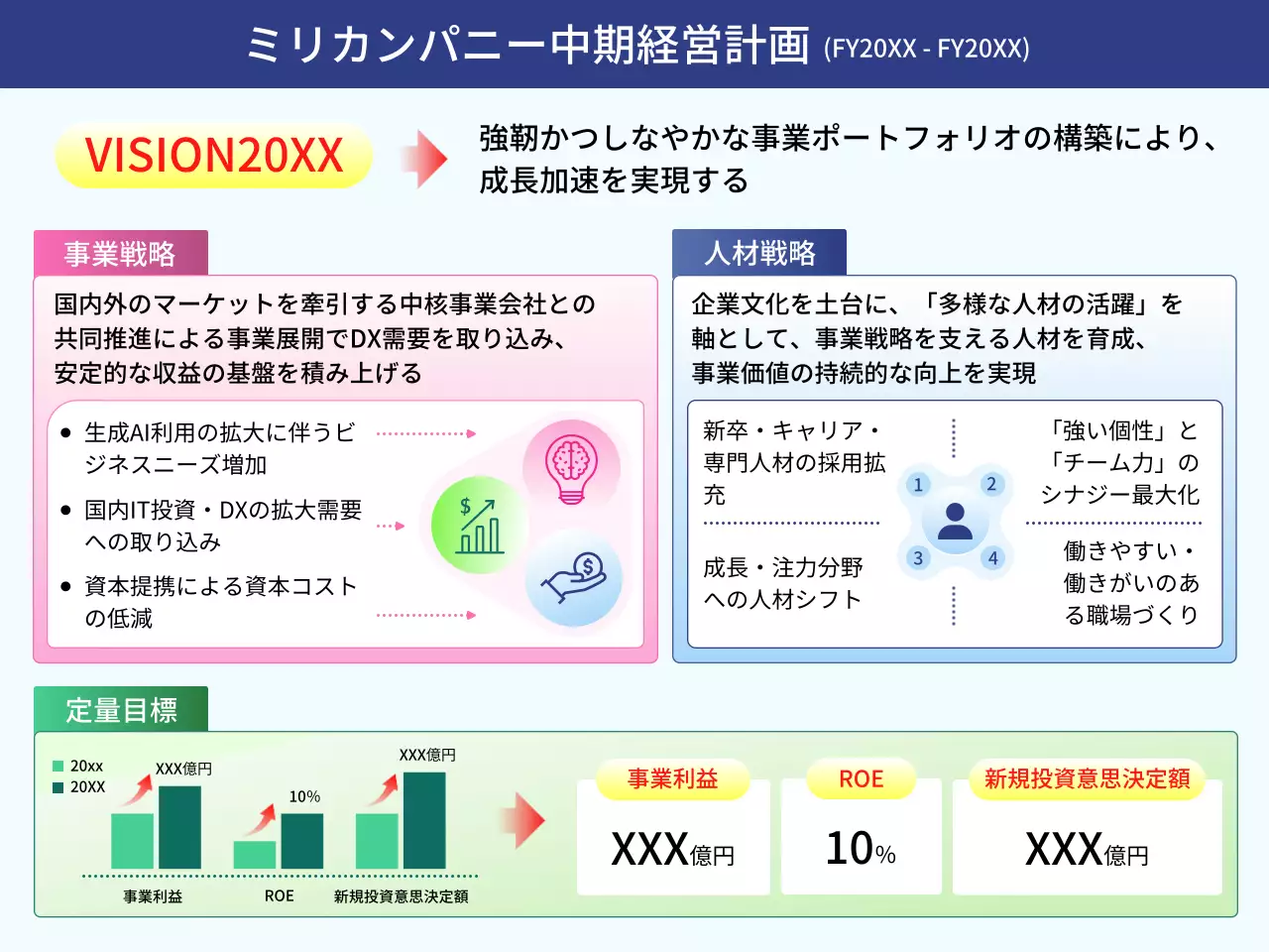 青 シンプル 経営 計画書