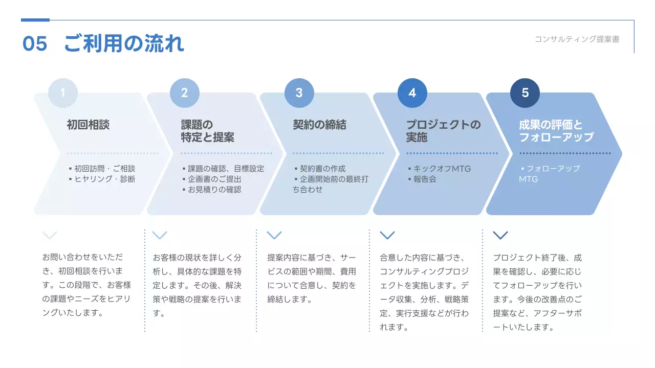 青 シンプル ビジネス 提案書 プレゼンテーション