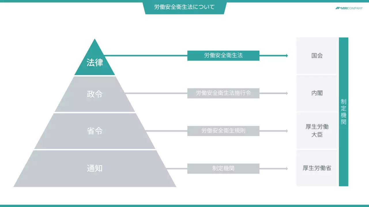 グレー シンプル 労働安全衛生法 プレゼンテーション