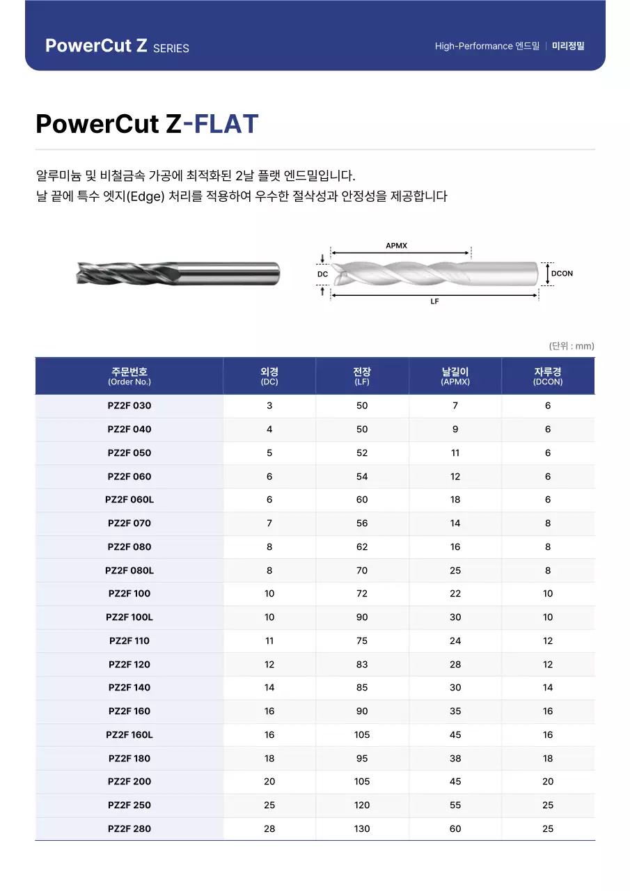 파랑 기본 공구 설명서