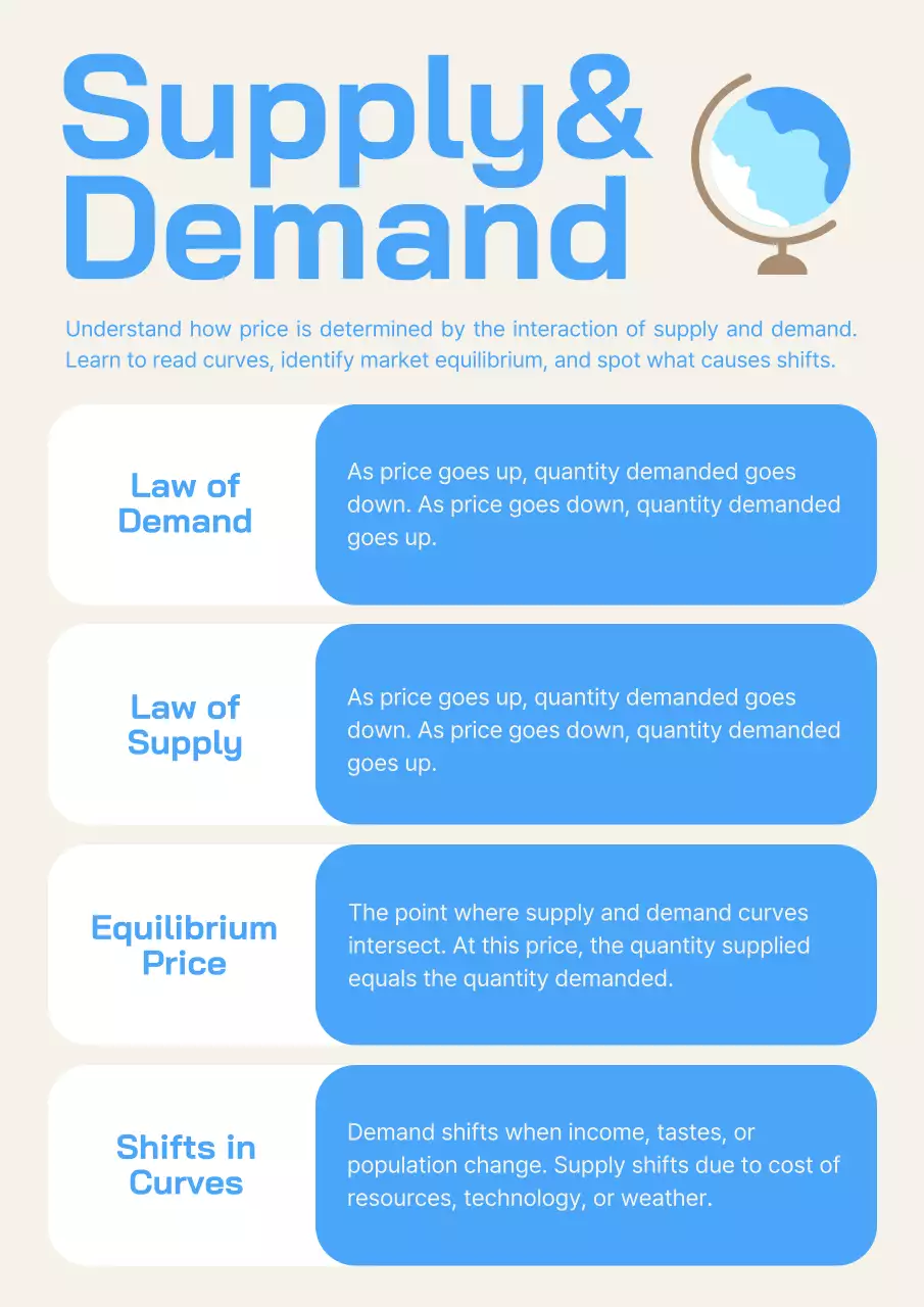 Blue Modern Economics Guide Poster