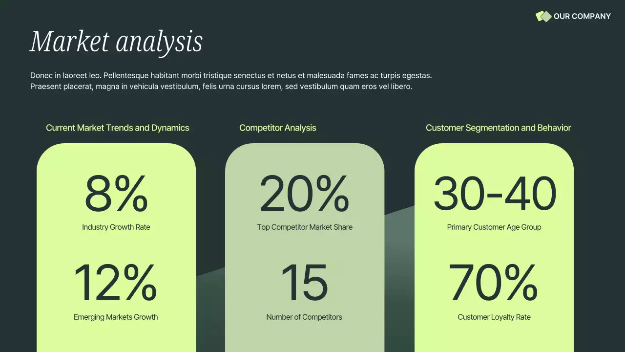 Green Professional Sales Presentation