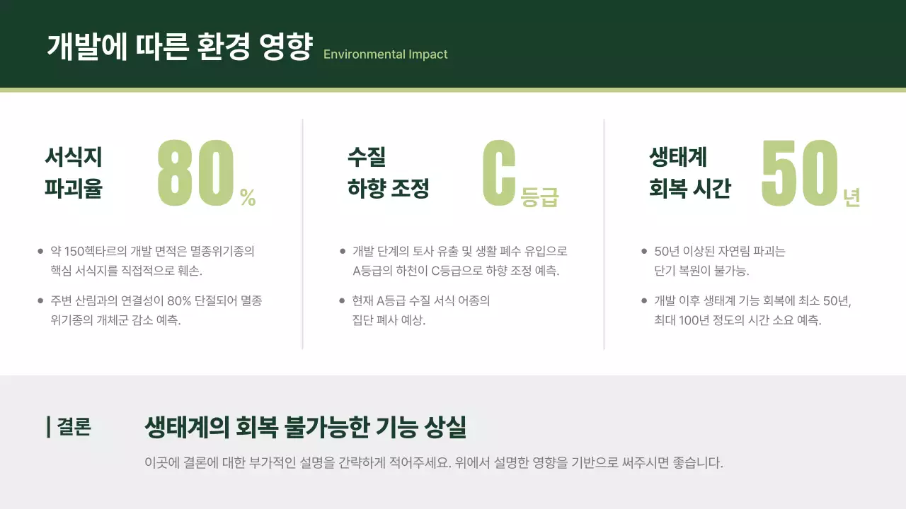 초록 깔끔 환경 보고서