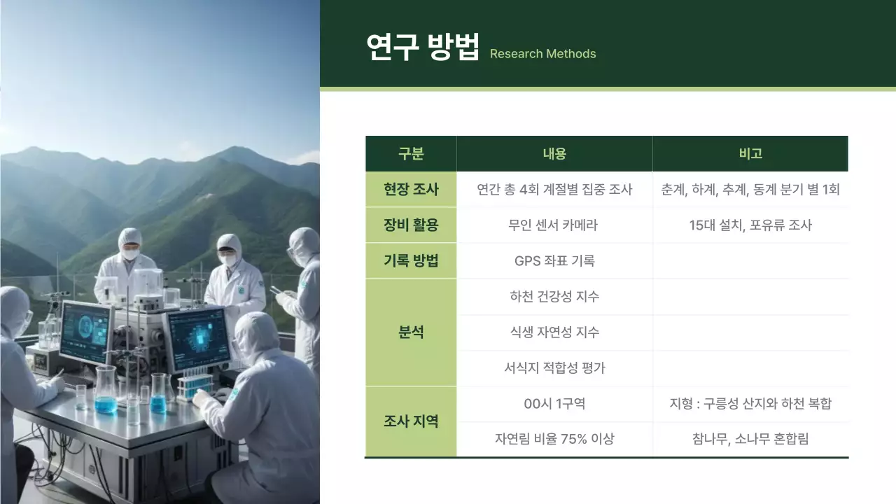 초록 깔끔 환경 보고서