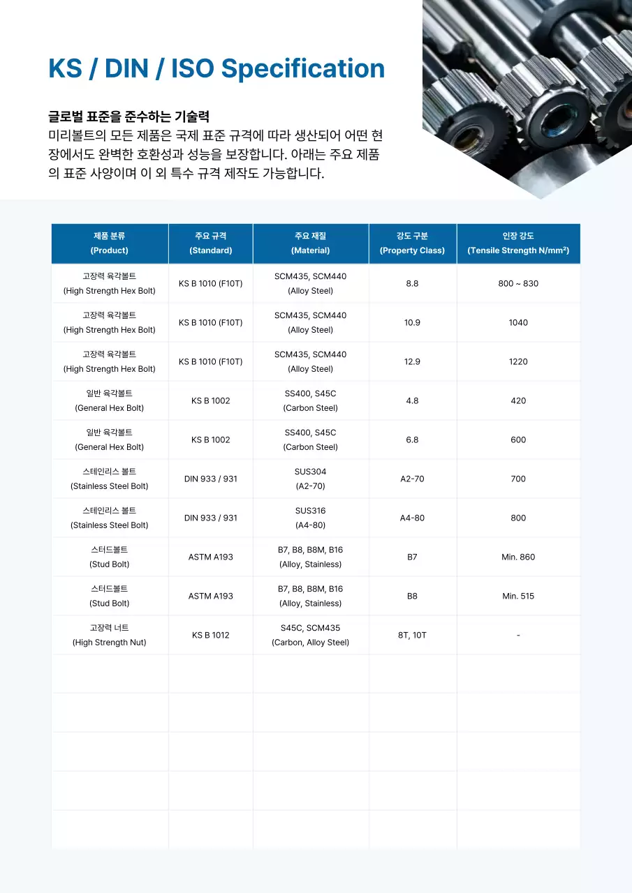하늘색 깔끔 산업 제품 소개