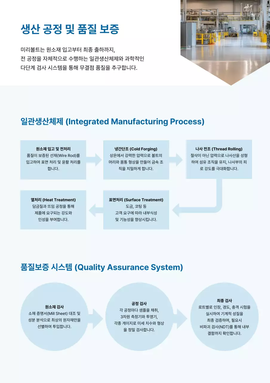 하늘색 깔끔 산업 제품 소개