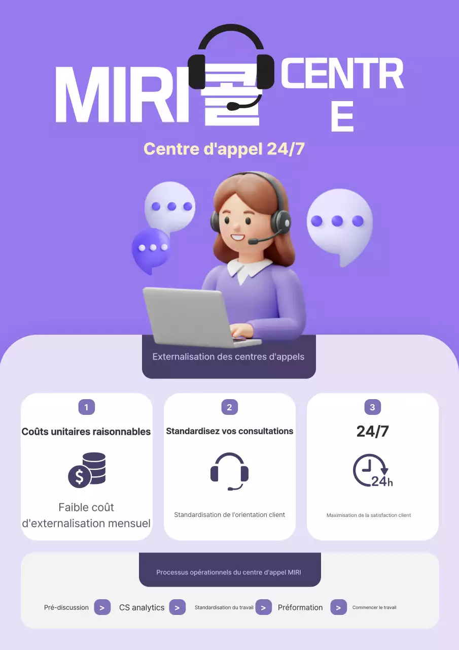 Guide du centre d'appels propre de Yeonbora