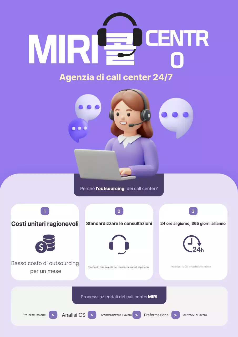 Guida al call center pulito di Yeonbora
