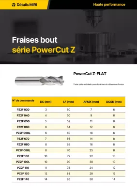 Catalogue d'outils modernes jaunes