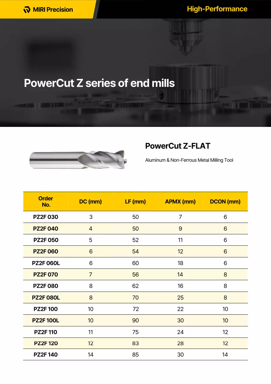 Danh mục công cụ hiện đại màu vàng
