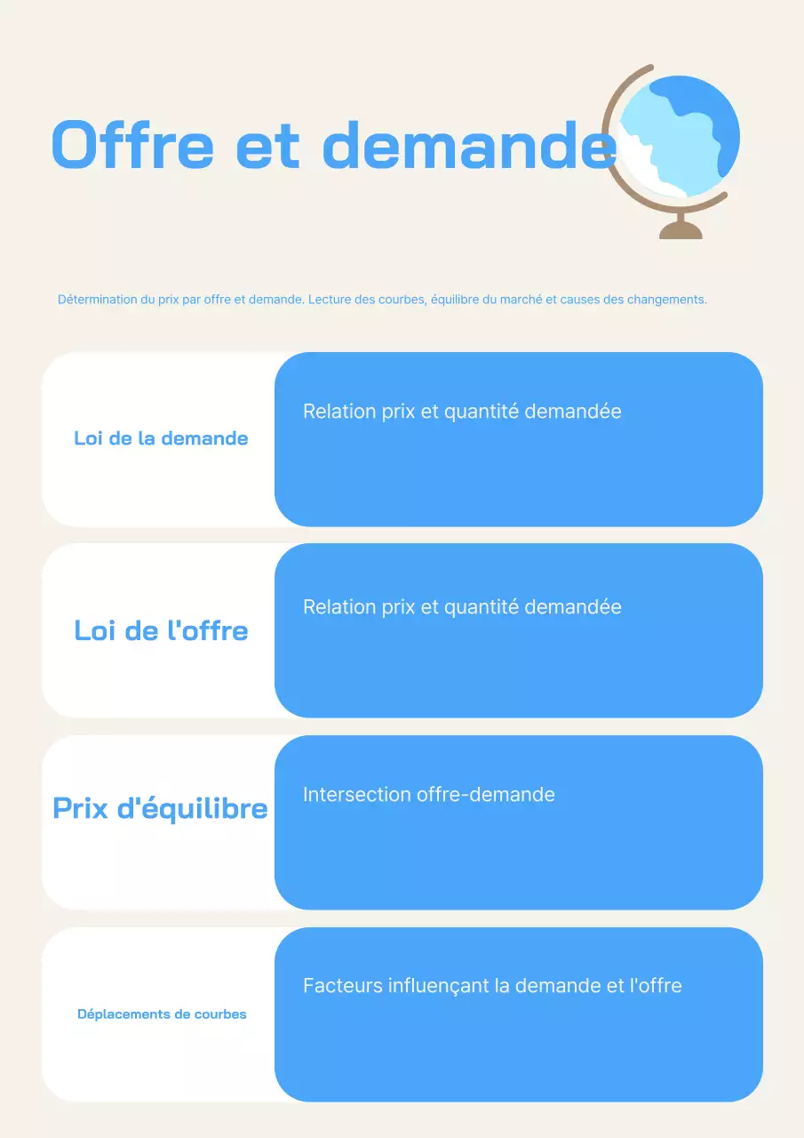 Affiche bleue du guide d'économie moderne