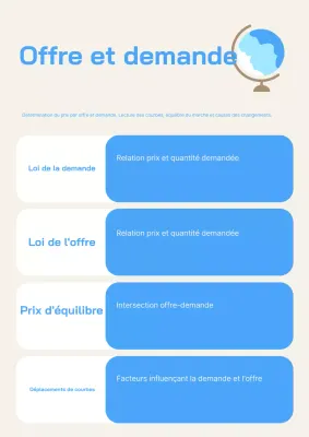 Affiche bleue du guide d'économie moderne