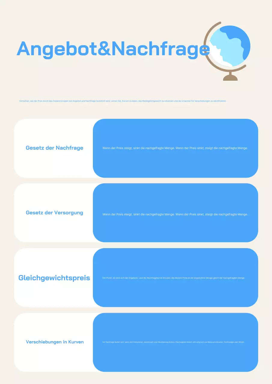 Poster „Blauer Leitfaden zur modernen Wirtschaftswissenschaft“