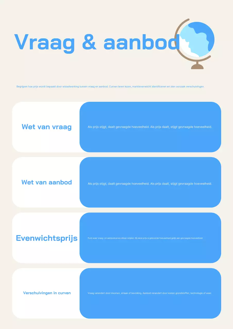 Poster van de Blauwe Moderne Economie Gids