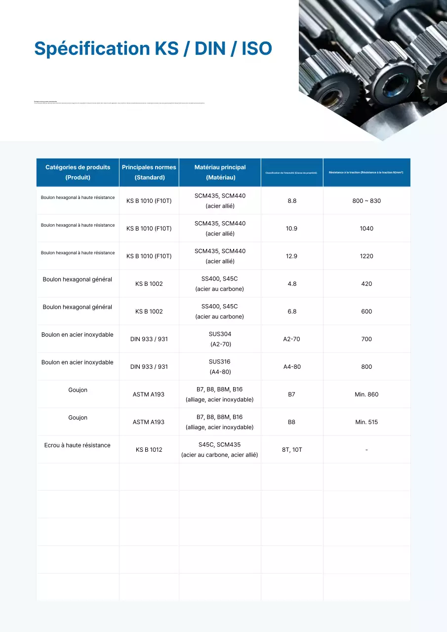 Présentation des produits industriels Sky Blue Clean