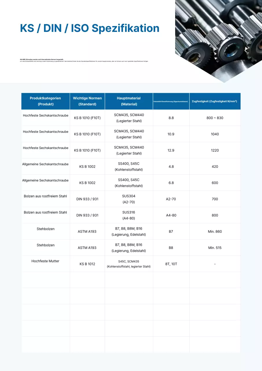 Wir stellen Ihnen Sky Blue Clean Industrial Products vor