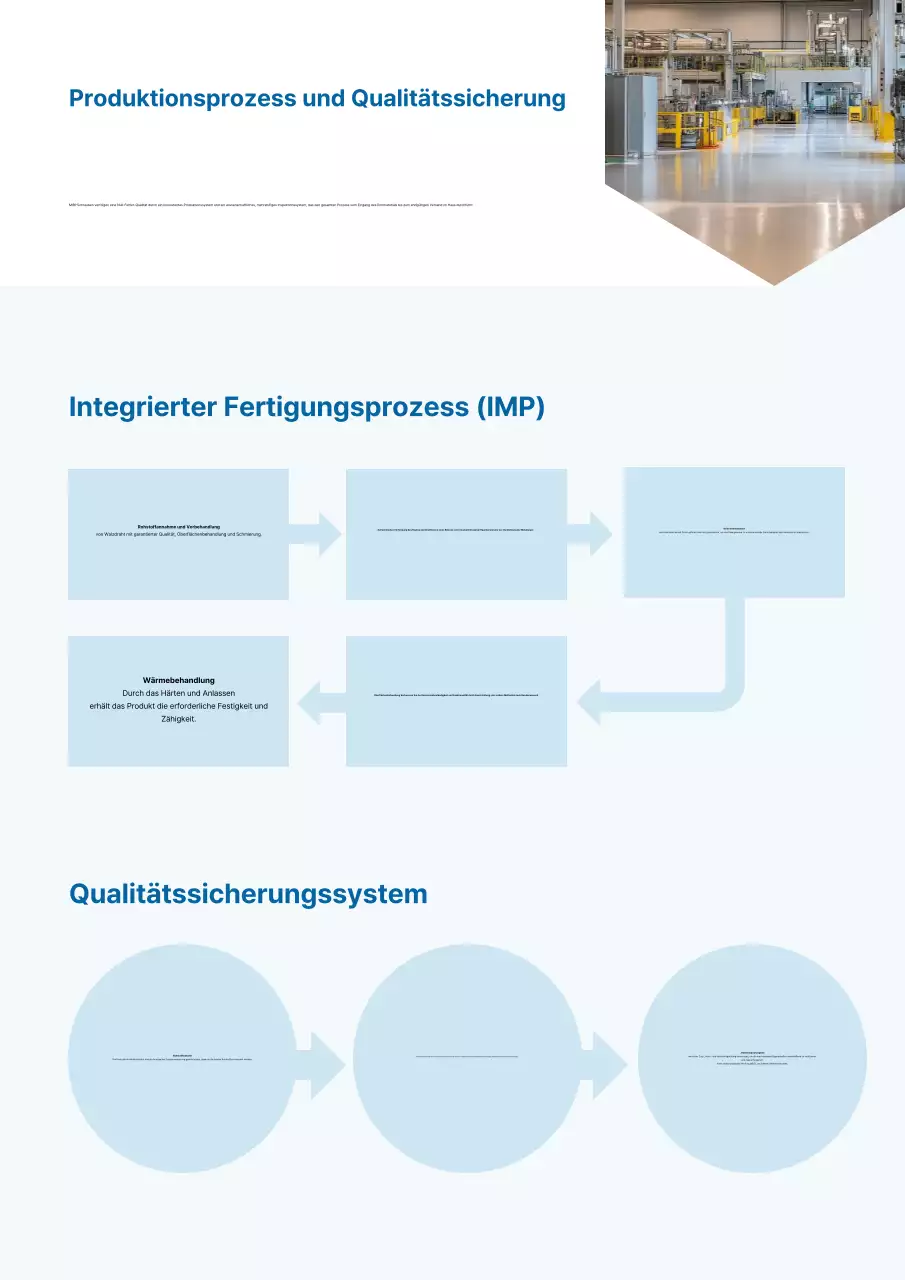 Wir stellen Ihnen Sky Blue Clean Industrial Products vor