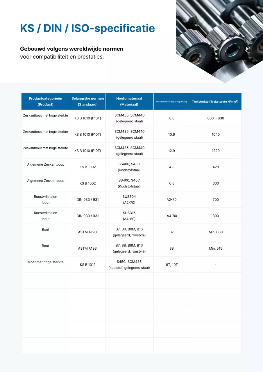 Introductie van Sky Blue Clean Industrial Products