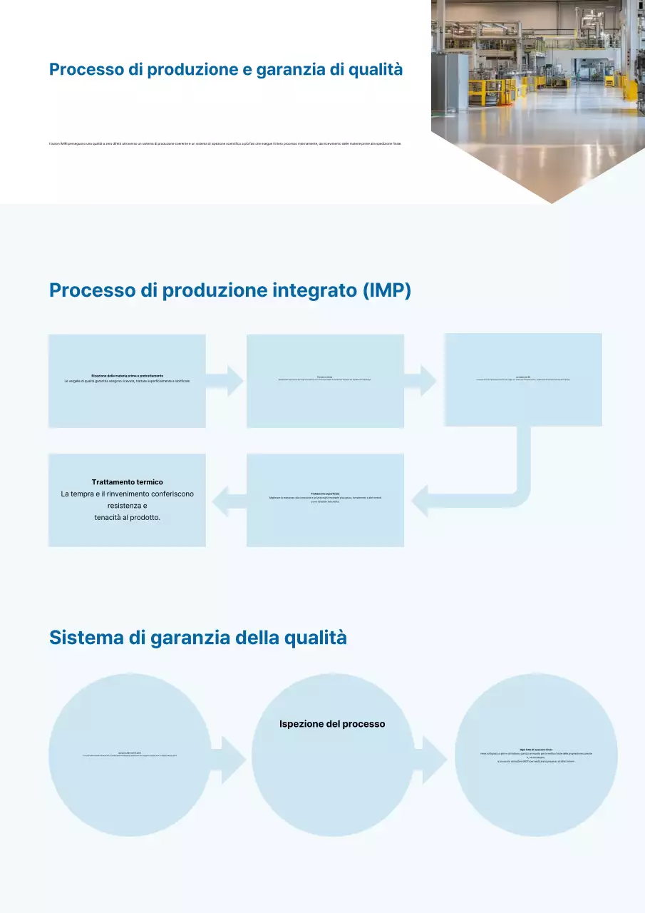Presentazione dei prodotti industriali Sky Blue Clean