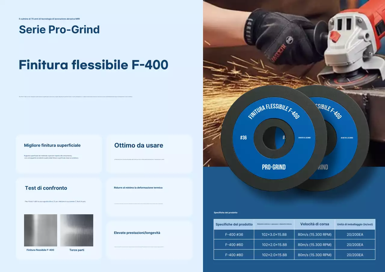 Promozione del prodotto lucidatrice moderna blu