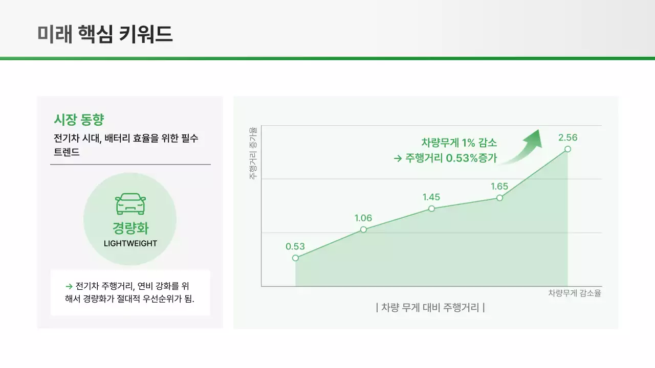 흑백 모던 자동차 보고서