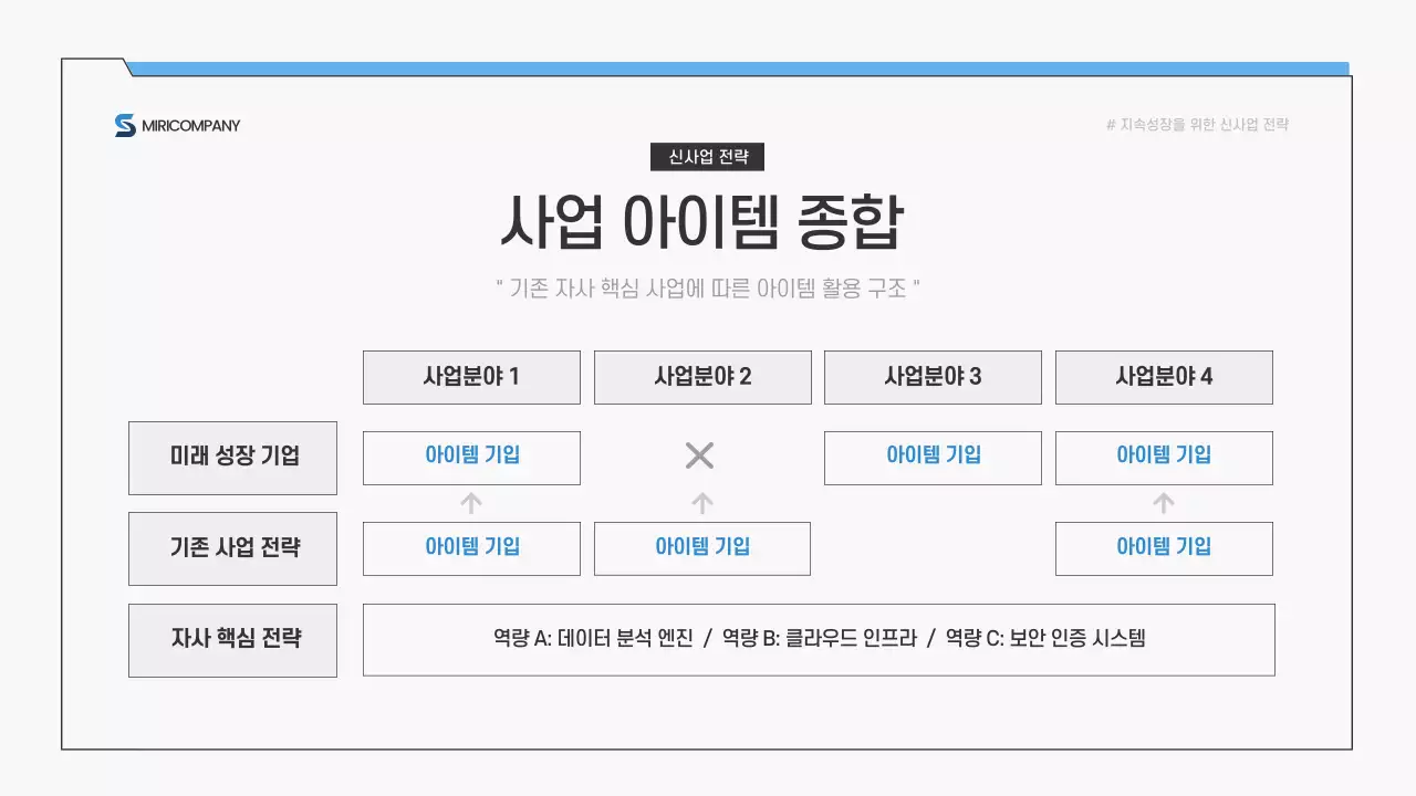 파랑 심플 비즈니스 전략 제안서