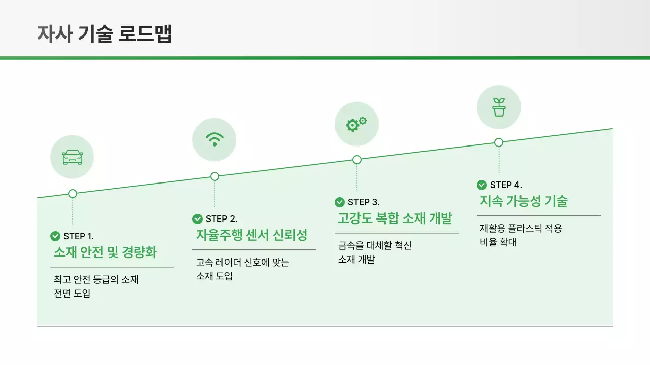 흑백 모던 자동차 보고서