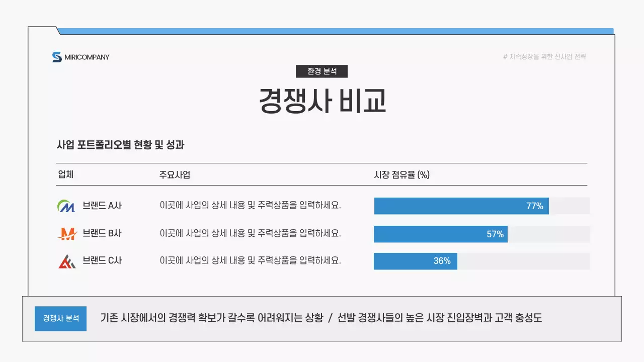 파랑 심플 비즈니스 전략 제안서