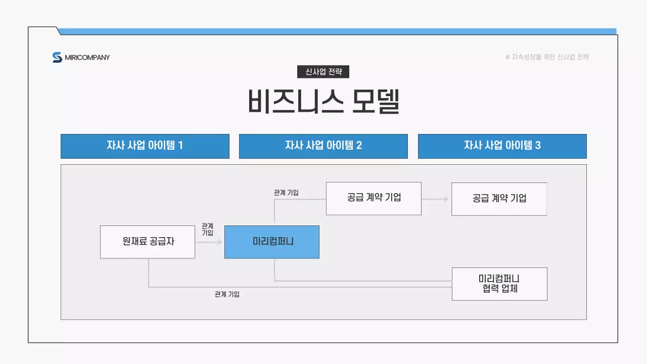 파랑 심플 비즈니스 전략 제안서