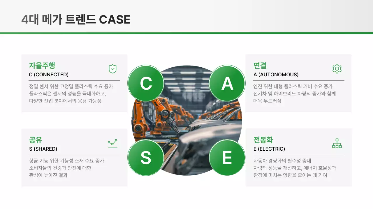 흑백 모던 자동차 보고서