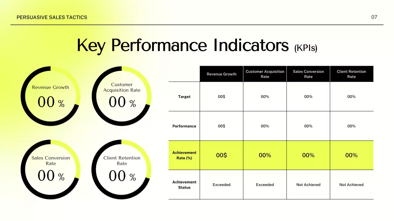 Yellow Modern Sales Presentation