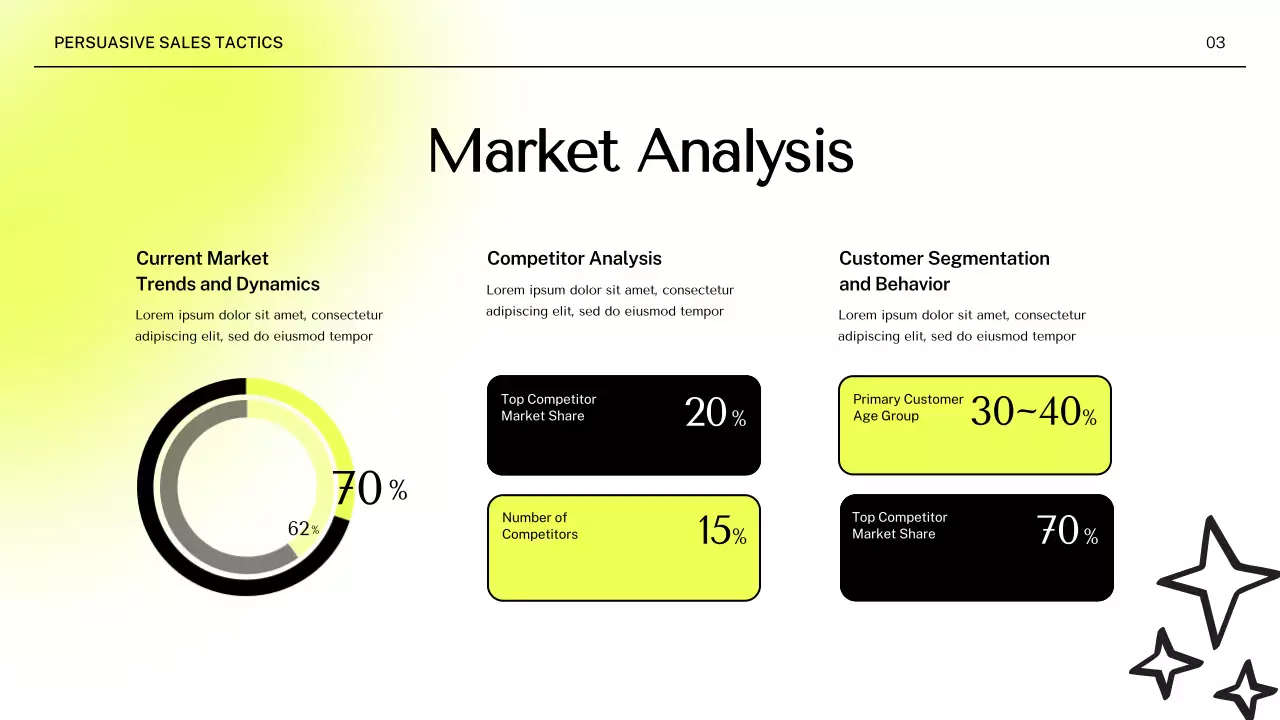 Yellow Modern Sales Presentation