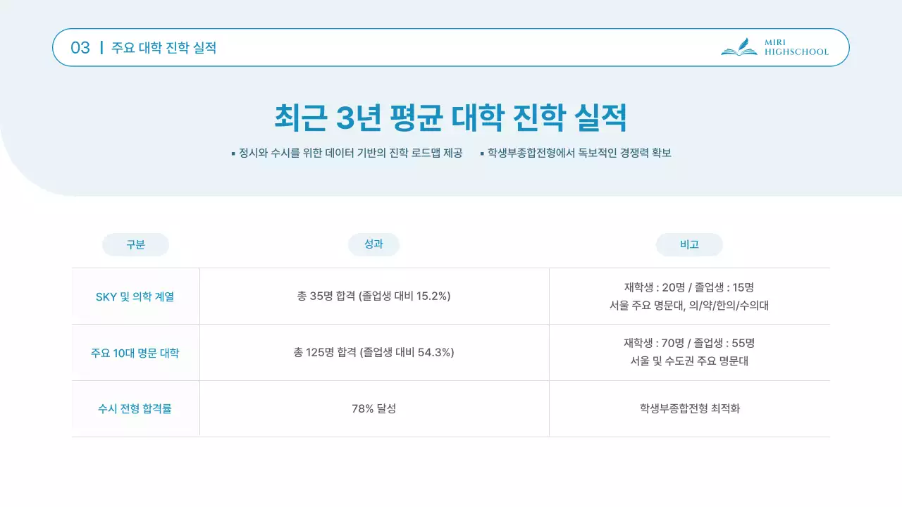 하늘색의 깔끔한 중고등학교 입학 설명회 발표자료