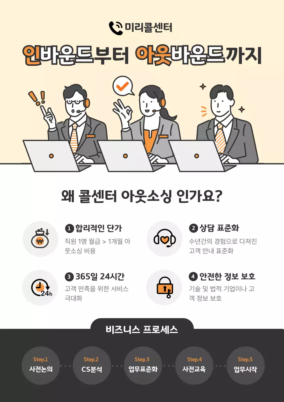 주황 모던 콜센터 안내