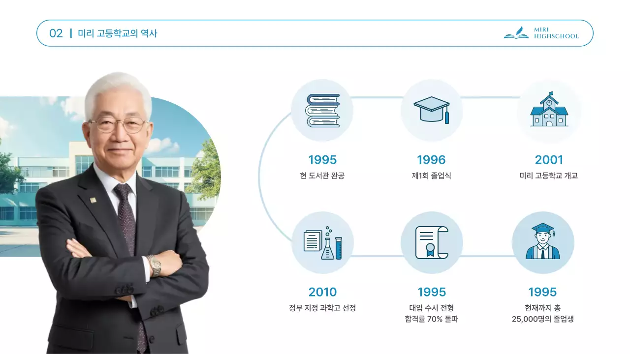 하늘색의 깔끔한 중고등학교 입학 설명회 발표자료