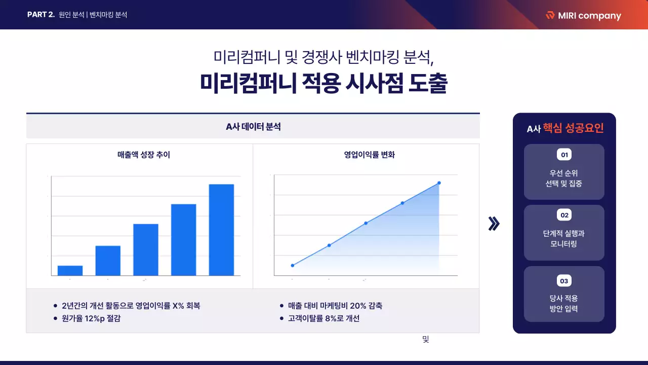 남색 기하학 분석 보고서