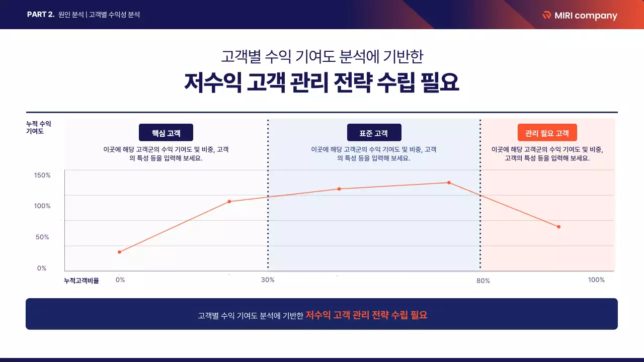 남색 기하학 분석 보고서