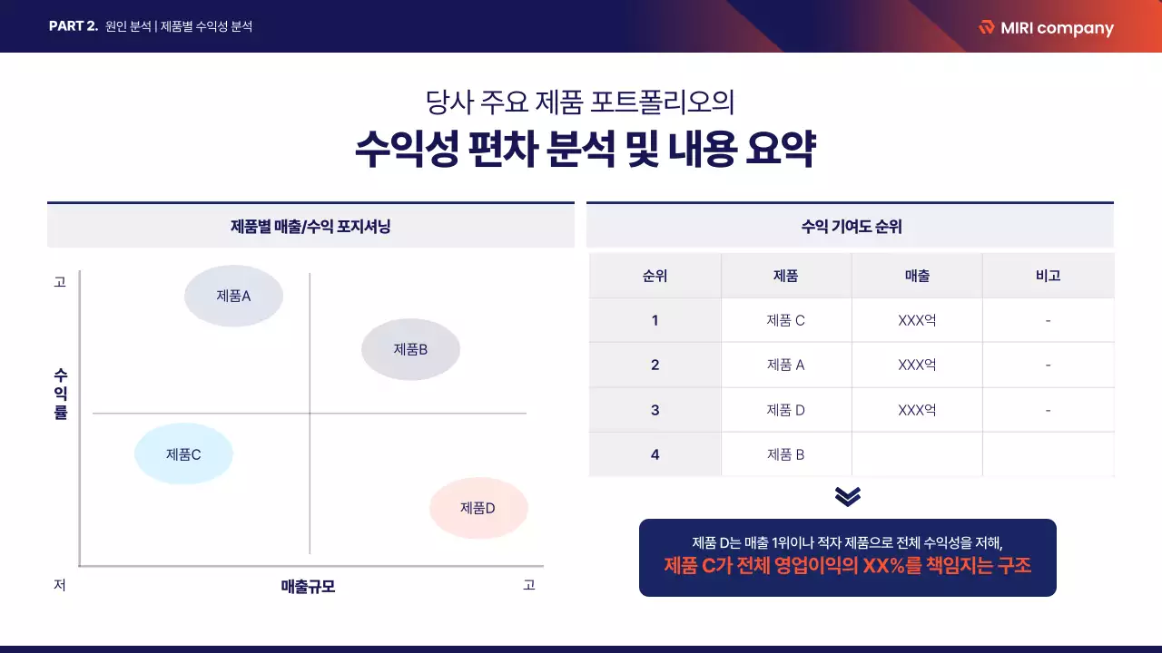남색 기하학 분석 보고서