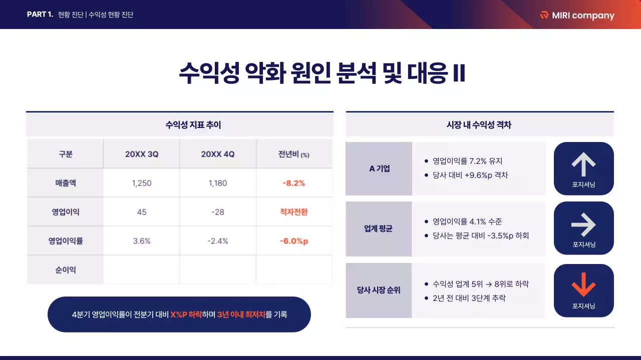 남색 기하학 분석 보고서