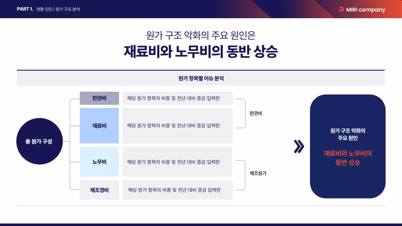 남색 기하학 분석 보고서