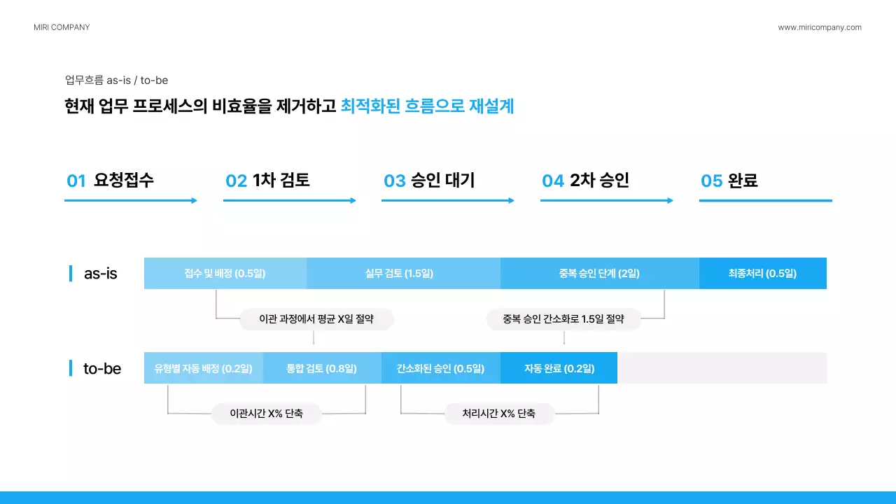 파랑 모던 회사소개서 정보 전달