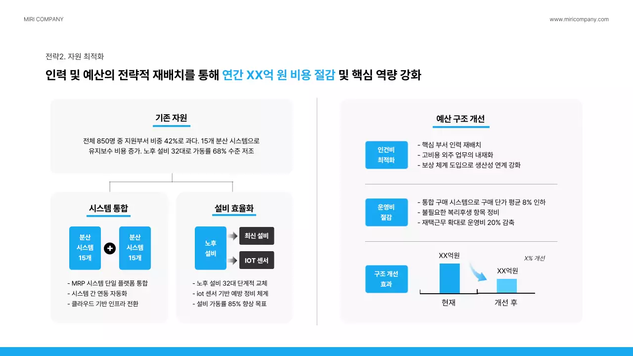 파랑 모던 회사소개서 정보 전달