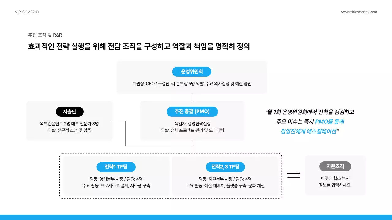 파랑 모던 회사소개서 정보 전달