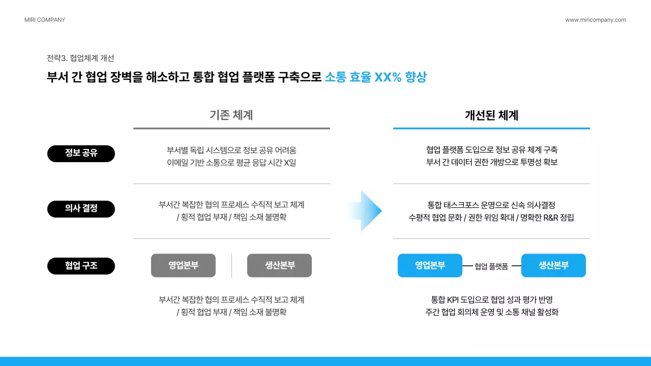 파랑 모던 회사소개서 정보 전달