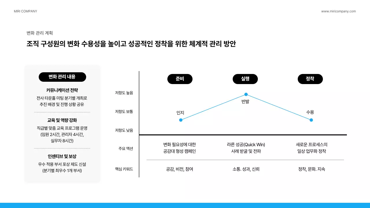파랑 모던 회사소개서 정보 전달