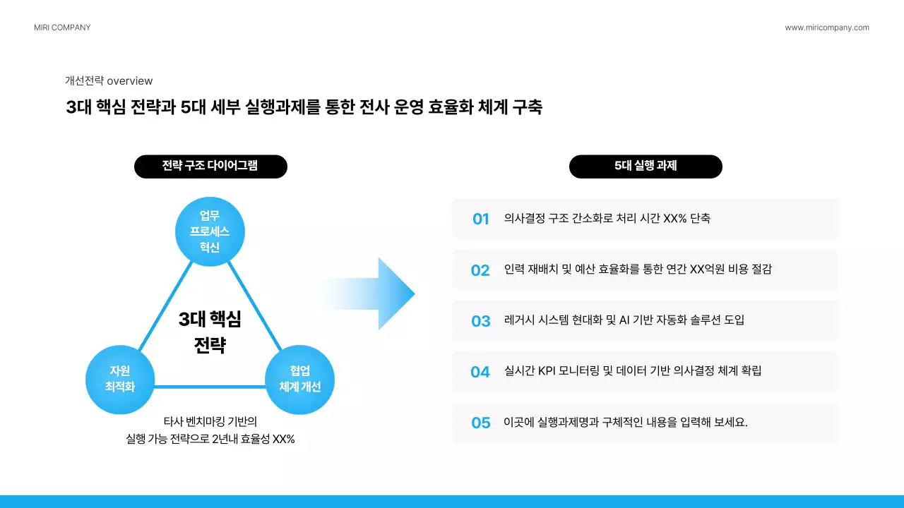 파랑 모던 회사소개서 정보 전달