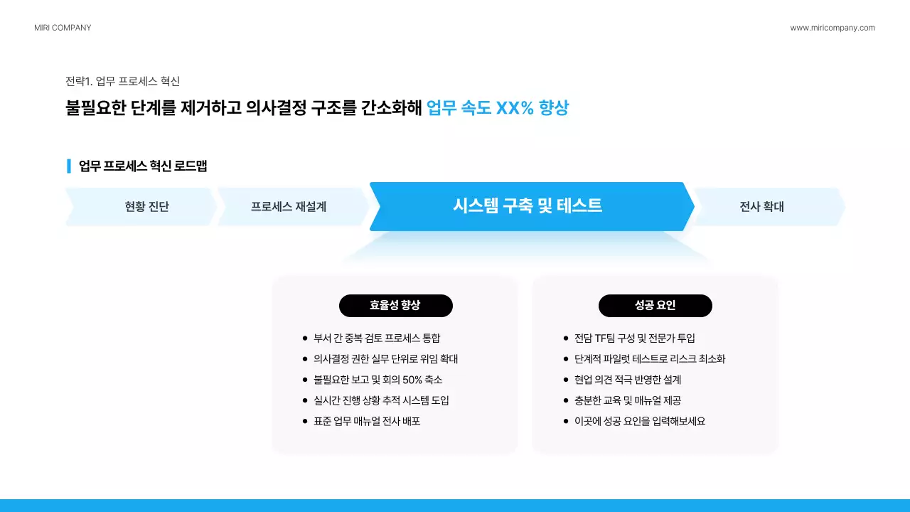 파랑 모던 회사소개서 정보 전달