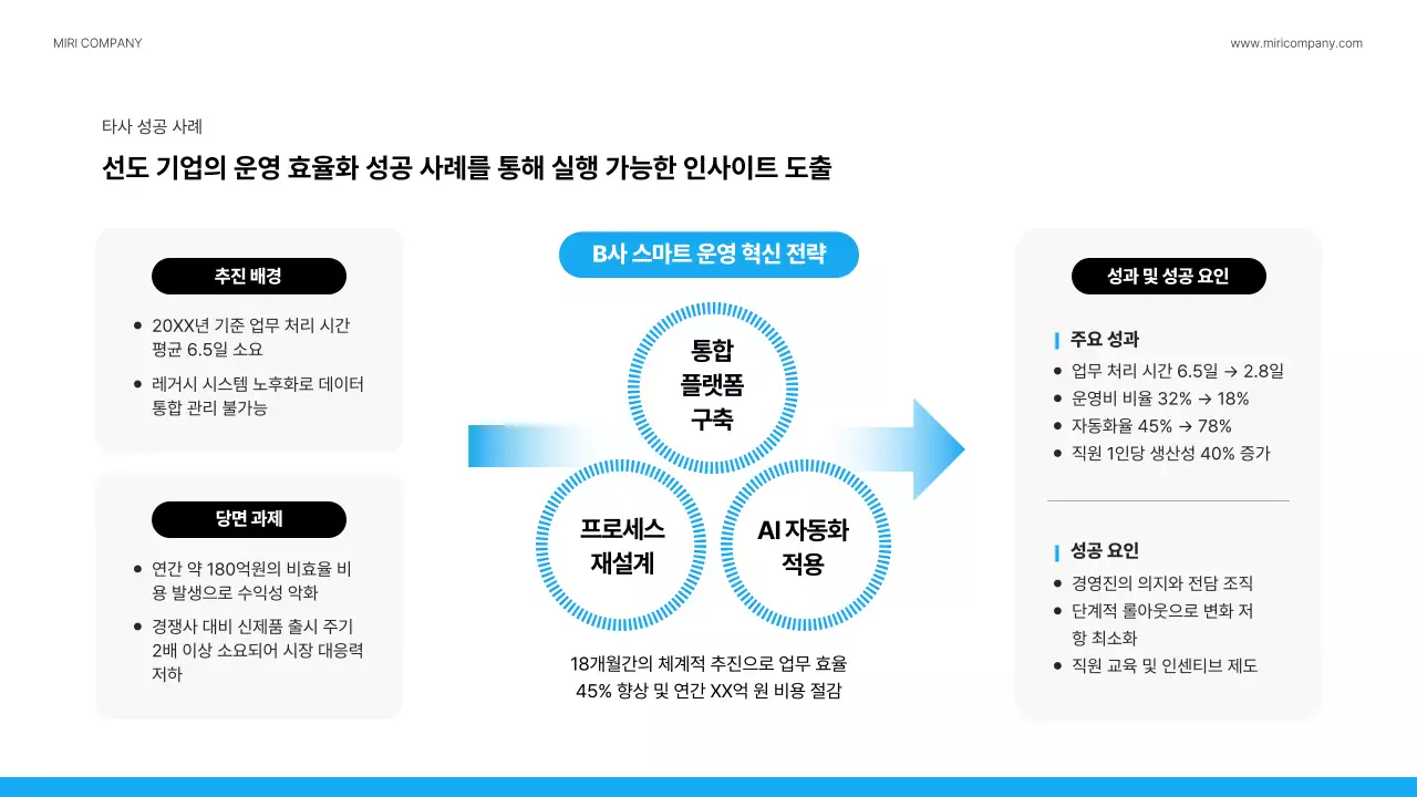 파랑 모던 회사소개서 정보 전달