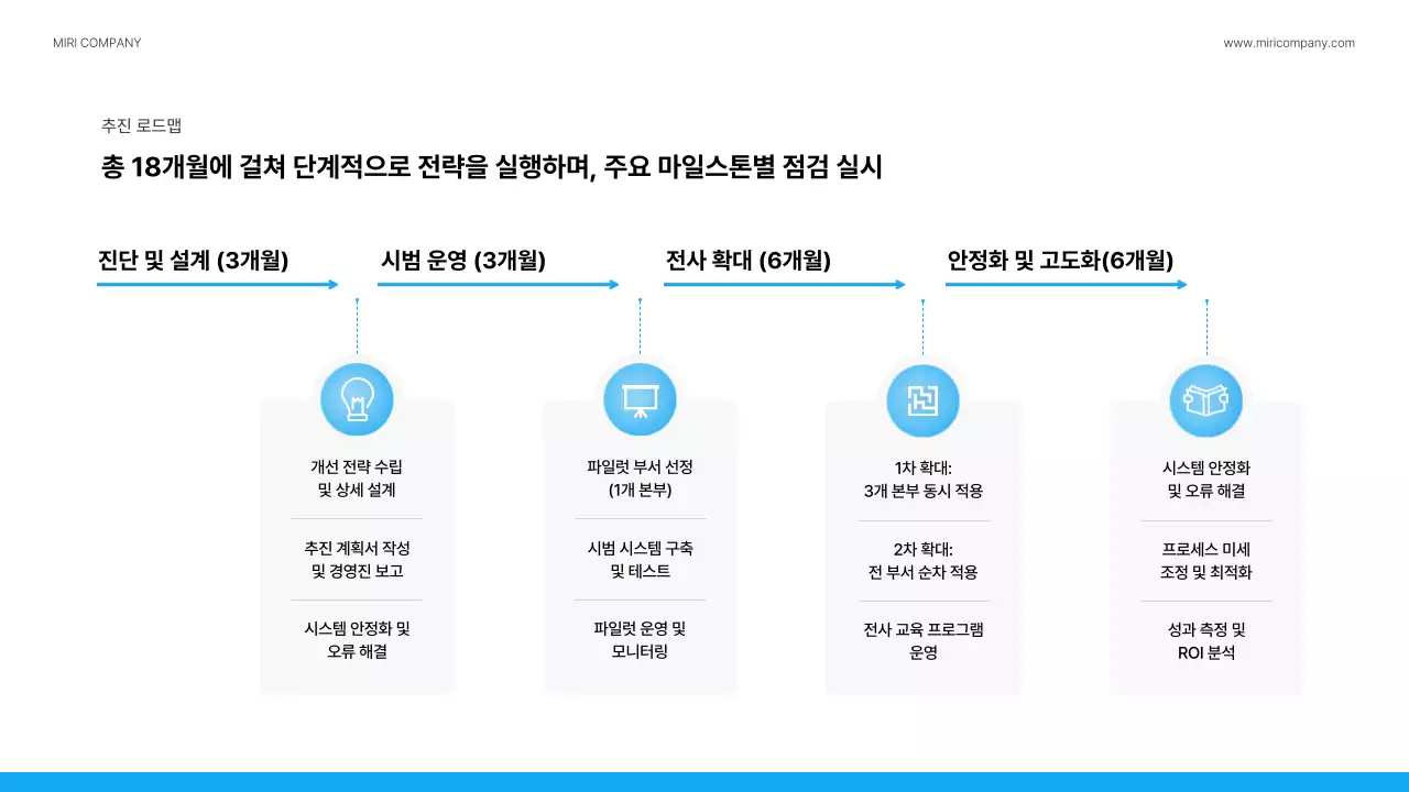 파랑 모던 회사소개서 정보 전달