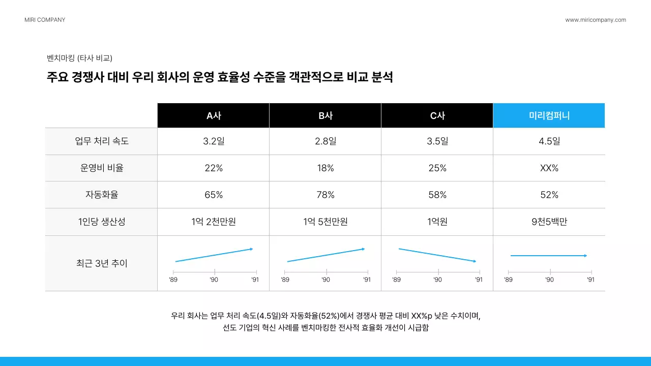 파랑 모던 회사소개서 정보 전달